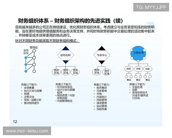 体育数字资产纳入企业资产评估体系，财务处理规范化